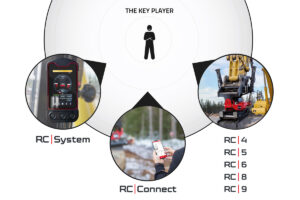 Read more about the article Rototilt Control – zukunftssichere Entwicklung