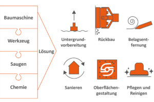 Auf der BAU 2023 stellt der schwäbische Hersteller sein „System Schwamborn“ vor