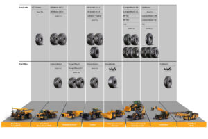 Continental Reifen-Portfolio