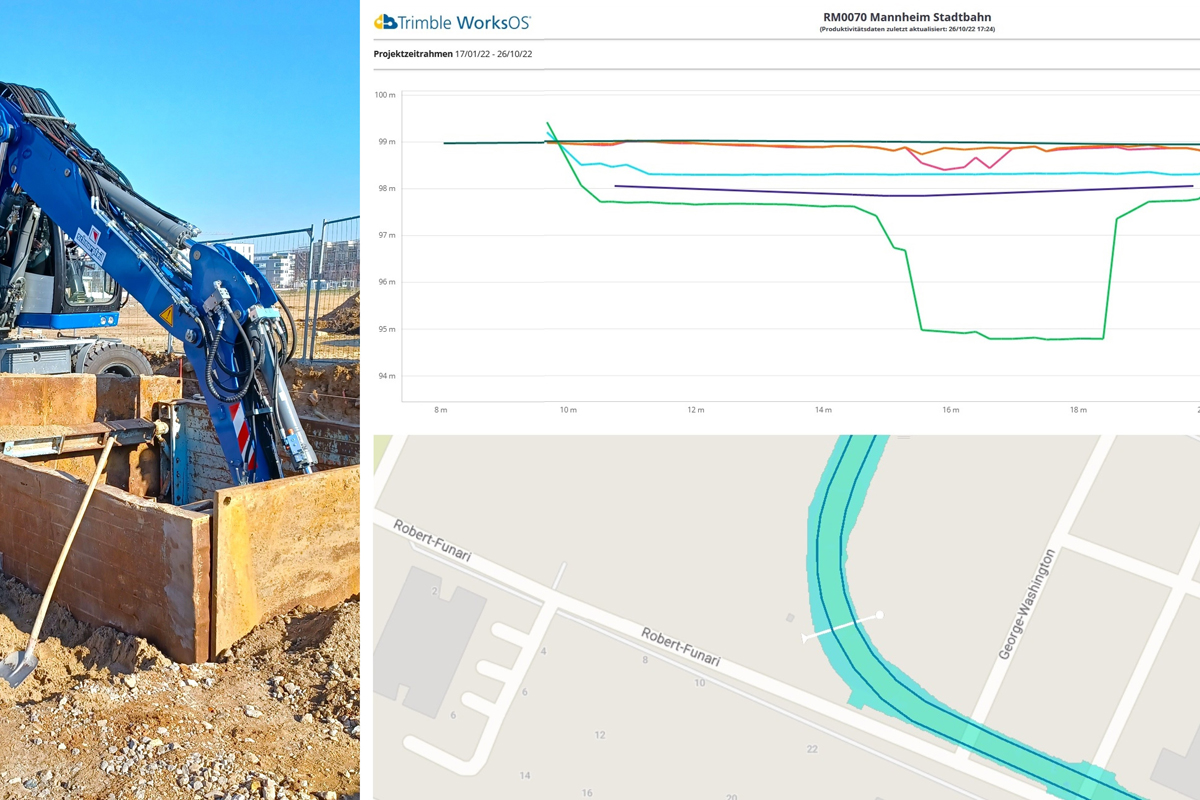 You are currently viewing Trimble WorksOS – integrierte Baudaten