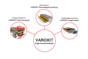 Peri Variokit Systemlösungen für den Brückenbau